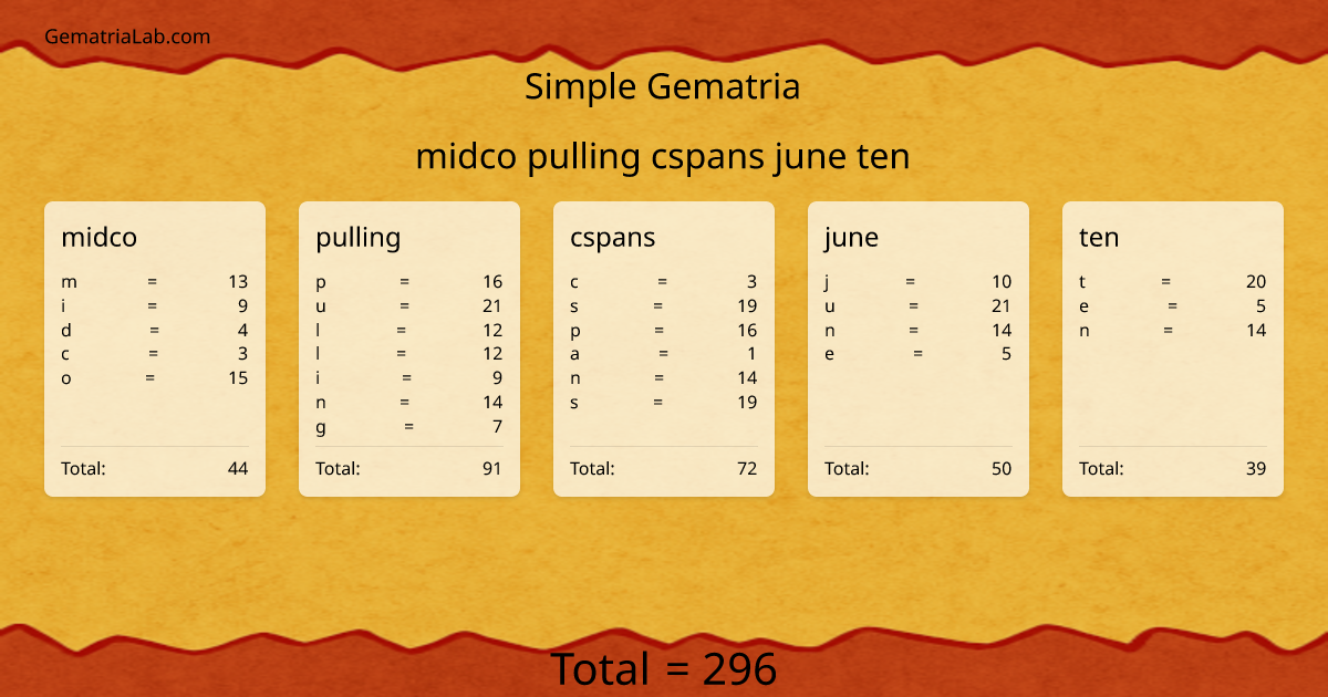 midco pulling cspans june ten in simple Gematria